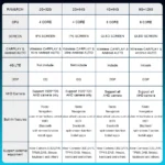 7'' Car Radio Android 15 Auto Wireless CarPlay 2 Din Multimedia player For KIA Ceed Venga 2010-2016 Bluetooth autoradio stereo - Image 6